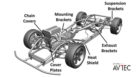 Transmission and Powertrain components | Auto components manufacturers ...