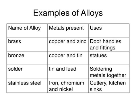 PPT - Physical Properties of Metals PowerPoint Presentation - ID:5519685