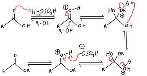 Esterification