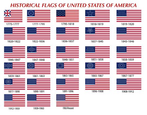 United States Flags Through History