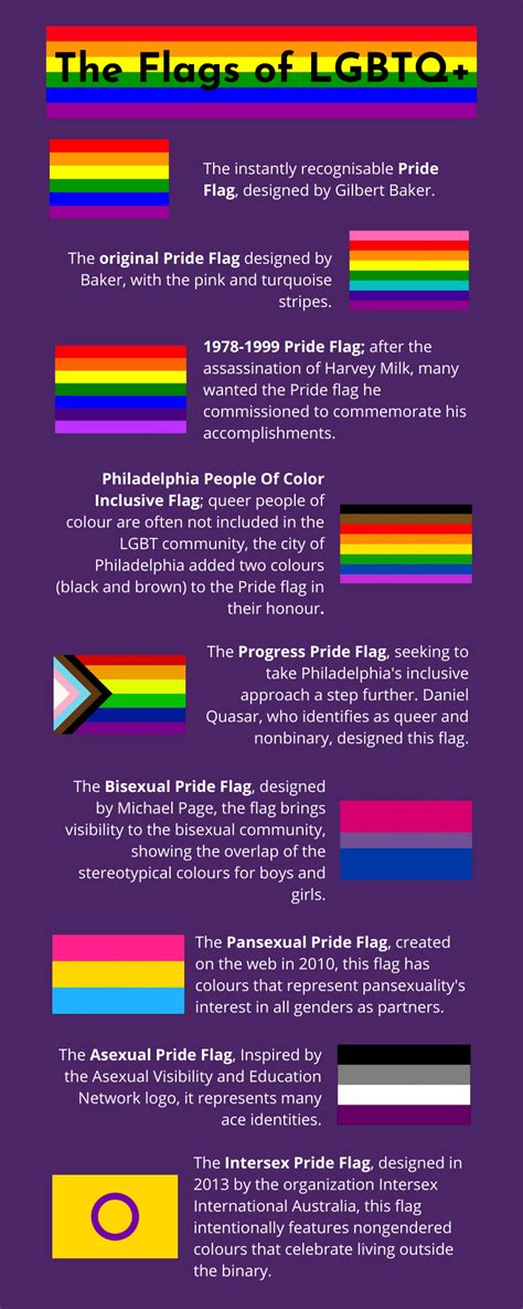 Lgbtqia Flags 30 Different Pride Flags And Their Meaning Lgbtq Flags ...