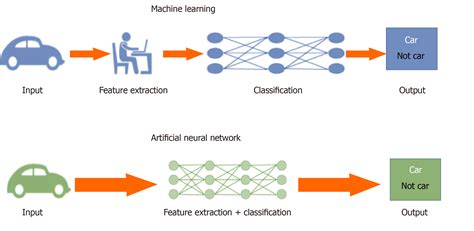 Artificial Neural Networks