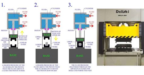 Working Principle Of Hydraulic Press Machine