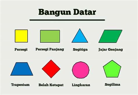 10 Contoh Bangun Datar : Macam Macam, Nama & Gambar