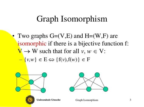 Graph isomorphism