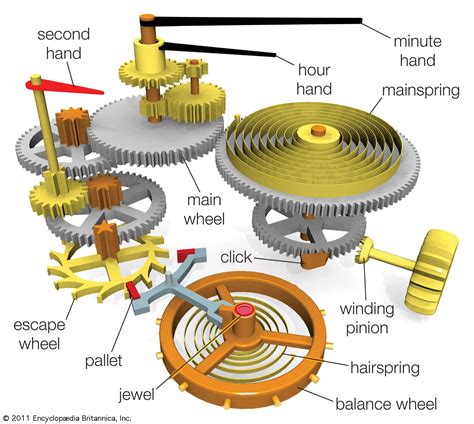 Pinion | machine part | Britannica