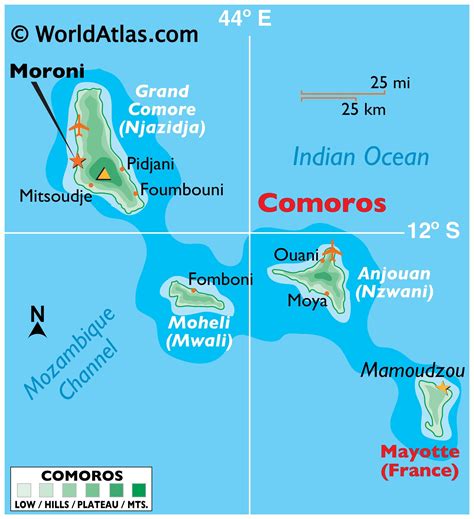 Comoros