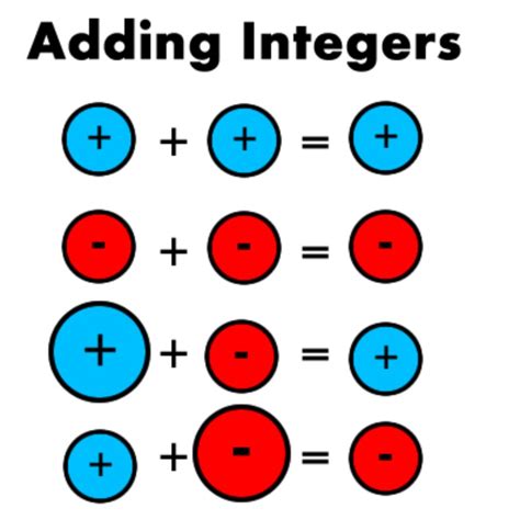 What are integers