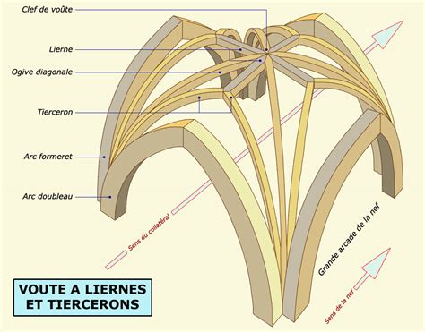 Index des termes techniques