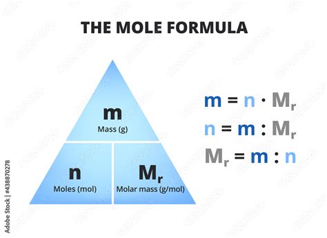 Moles Triangle