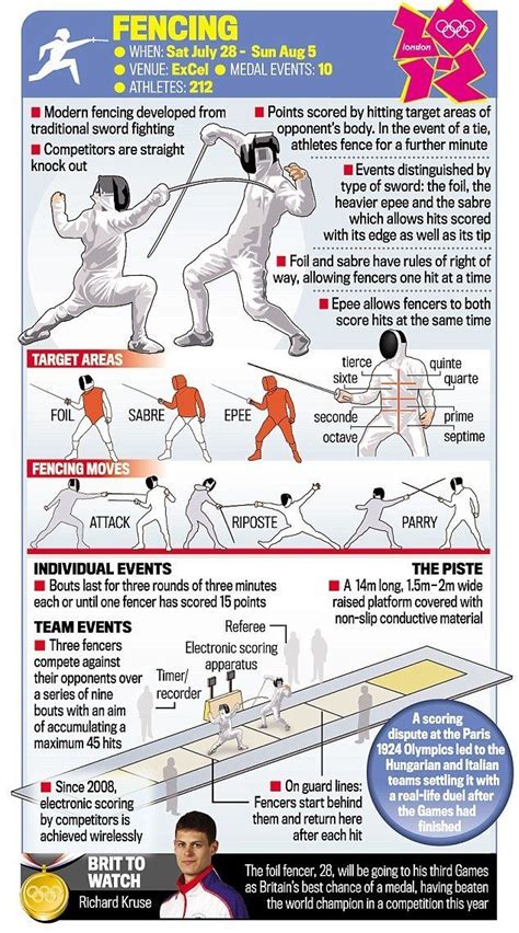 Various Olympic or sports fencing related infographs and diagrams. From ...