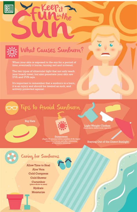 Fun in the Sun: Sunburn Prevention and Treatment [Infographic] | Bell ...