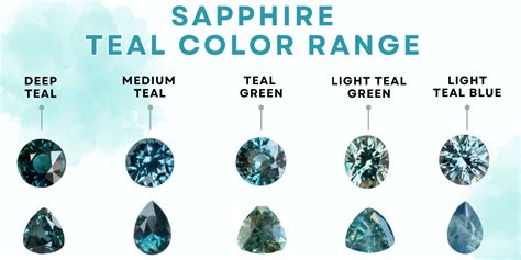 Sapphire Blue Color Chart