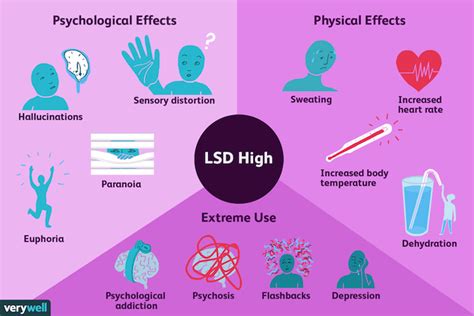 LSD | ReHabr.com