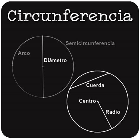 Circunferencia - Dibujo Técnico Bachillerato