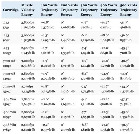 243 Vs 308 Vs 7mm-08: Which Is Right For You? - Big Game Hunting Blog 5E7