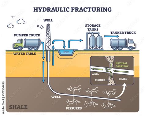 Hydraulic fracturing as oil extraction with water pressure outline ...