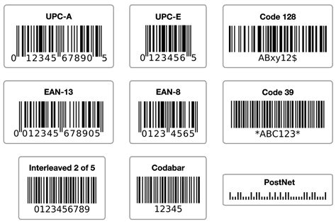 Understanding Different Types of Barcodes - OnlineLabels.com