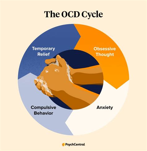 OCD Cycle: What It Looks Like and How to Break It | Psych Central