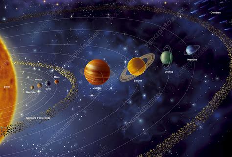 Solar system planets and orbits, diagram - Stock Image - C010/7790 ...