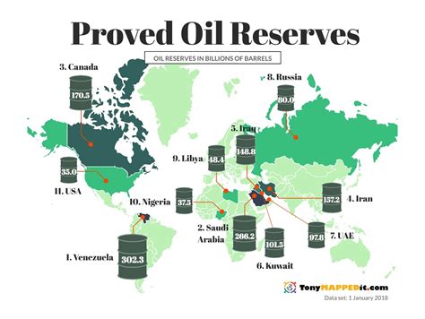 USA oil reserves - Trapperman Forums