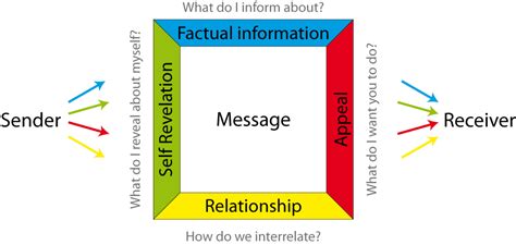 Intercultural Toolkit Understanding communication - Intercultural Toolkit