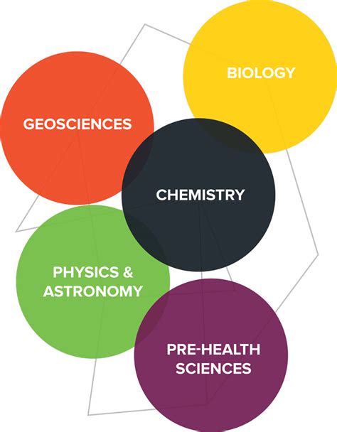 Natural Sciences - Pasadena City College