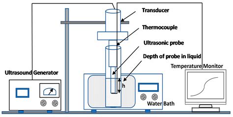 Ultrasound Assisted Extraction Method