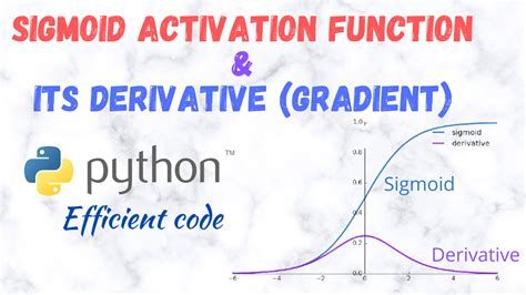 Efficient implementation of Sigmoid activation function and its ...