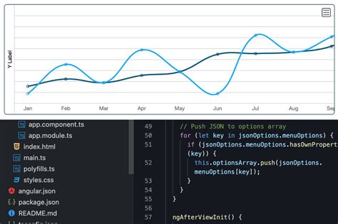 Custom ChartJS Line Chart Solution - Frontend Development