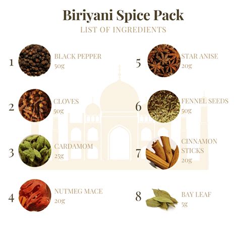 Buy Biriyani Spices Online - Biryani Spices - Thottam Farm Fresh