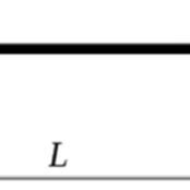 Geometry, static scheme, and initial deflection of the column ...