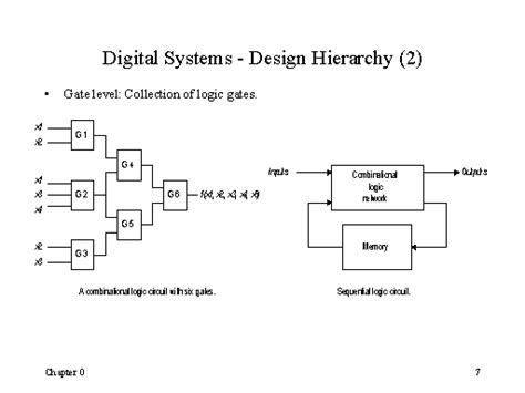 Digital Systems - Design Hierarchy (2)