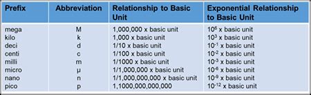 Nanometer | Definition, Symbol & Measurement - Video & Lesson ...