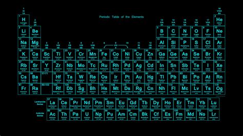 Periodic Table Wallpapers - Science Notes and Projects