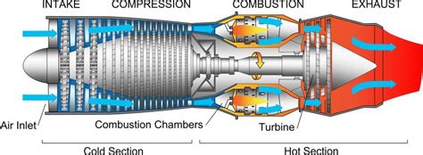 [DIAGRAM] Force Diagram Jet Engines - MYDIAGRAM.ONLINE