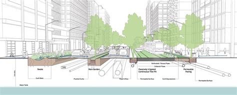 Green Infrastructure and Stormwater Management | Global Designing ...