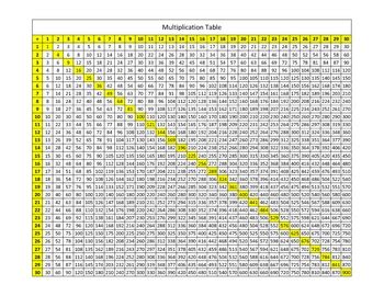 Multiplication Table 1-30 by Aric Thomas | Teachers Pay Teachers