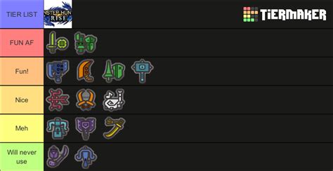 Monster Hunter Rise Weapons Tier List (Community Rankings) - TierMaker