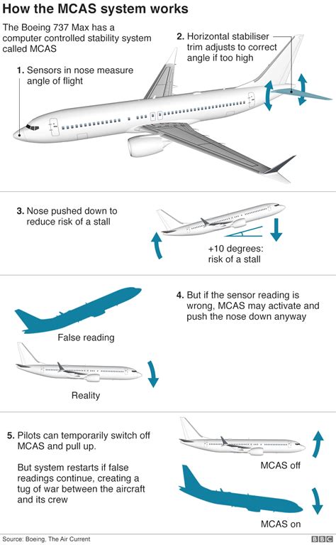 Boeing 737 Max cleared to fly in Europe after crashes – HitzAfrik Radio