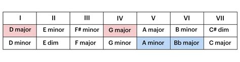 5 tips for using R&B chord progressions in your song | Native ...