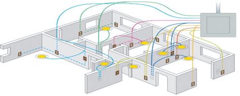 Rewiring a House: 5 Steps and Professional Tips - Penna Electric