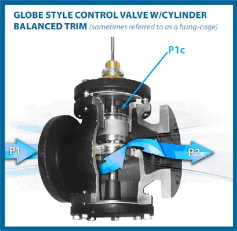 The Art and Science of Control Valve Selection - HVAC Insider