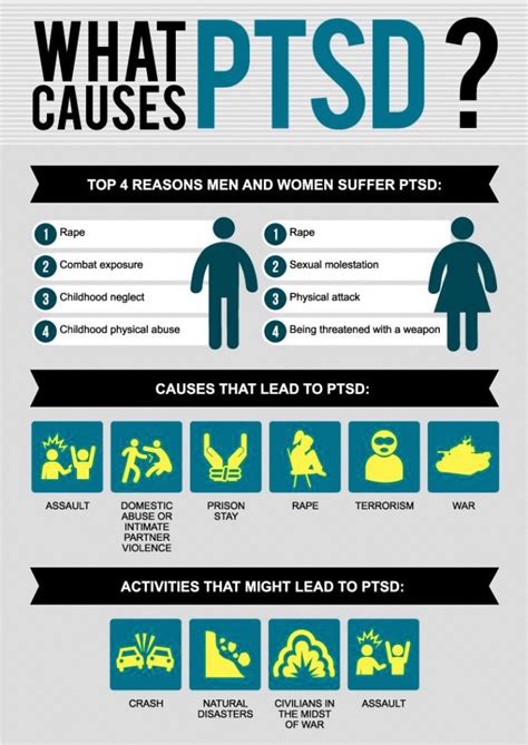 How To Treat Post-Traumatic Stress Disorder (PTSD Therapy) - Fitneass