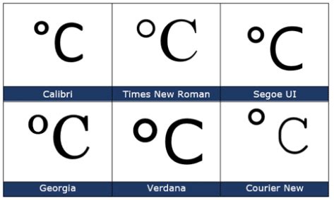 Degree Celsius ℃ symbol in Word, Excel, PowerPoint and Outlook - Office ...