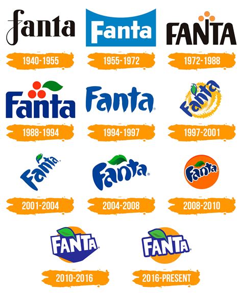 Fanta Logo