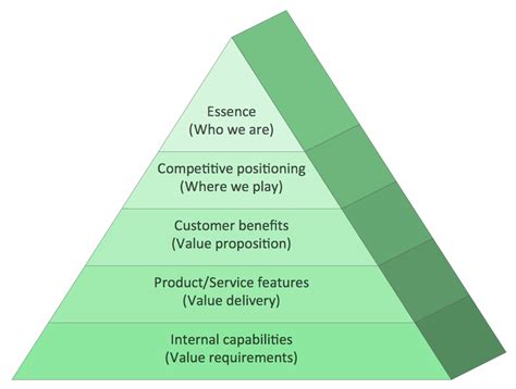 Pyramid Diagram. Priority Pyramid