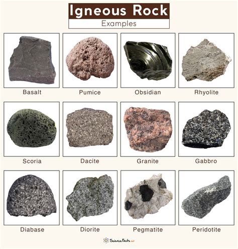 Igneous Rocks – Definition, Types, Examples, & Pictures