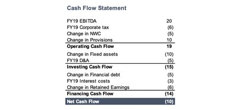 How to Prepare a Cash Flow Statement Model That Balances | Toptal®