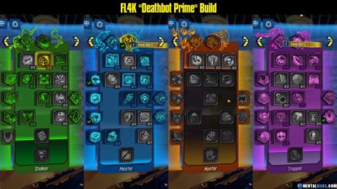 FL4K "Deathbot Prime" Build - Borderlands 3 » MentalMars